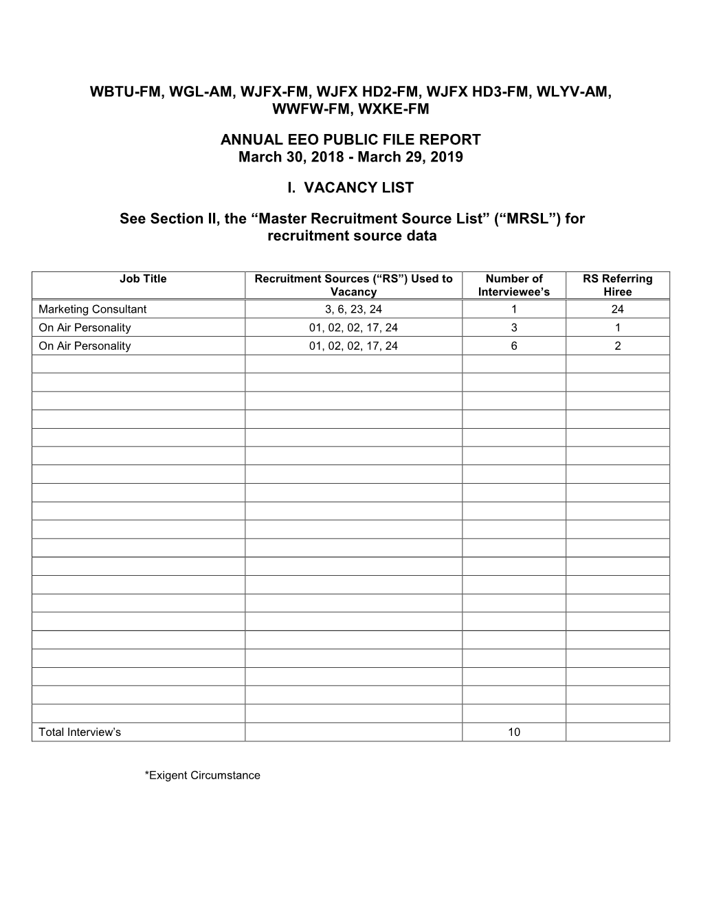 EEO PUBLIC FILE REPORT March 30, 2018 - March 29, 2019