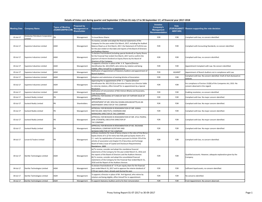 Proxy Voting July 2017