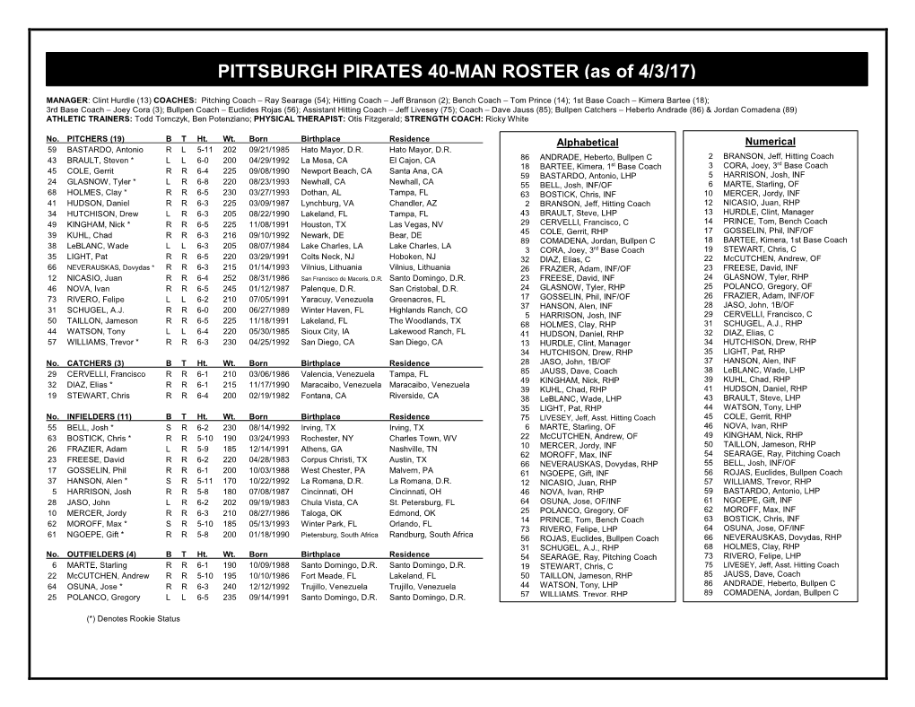 2009 Mariners Roster