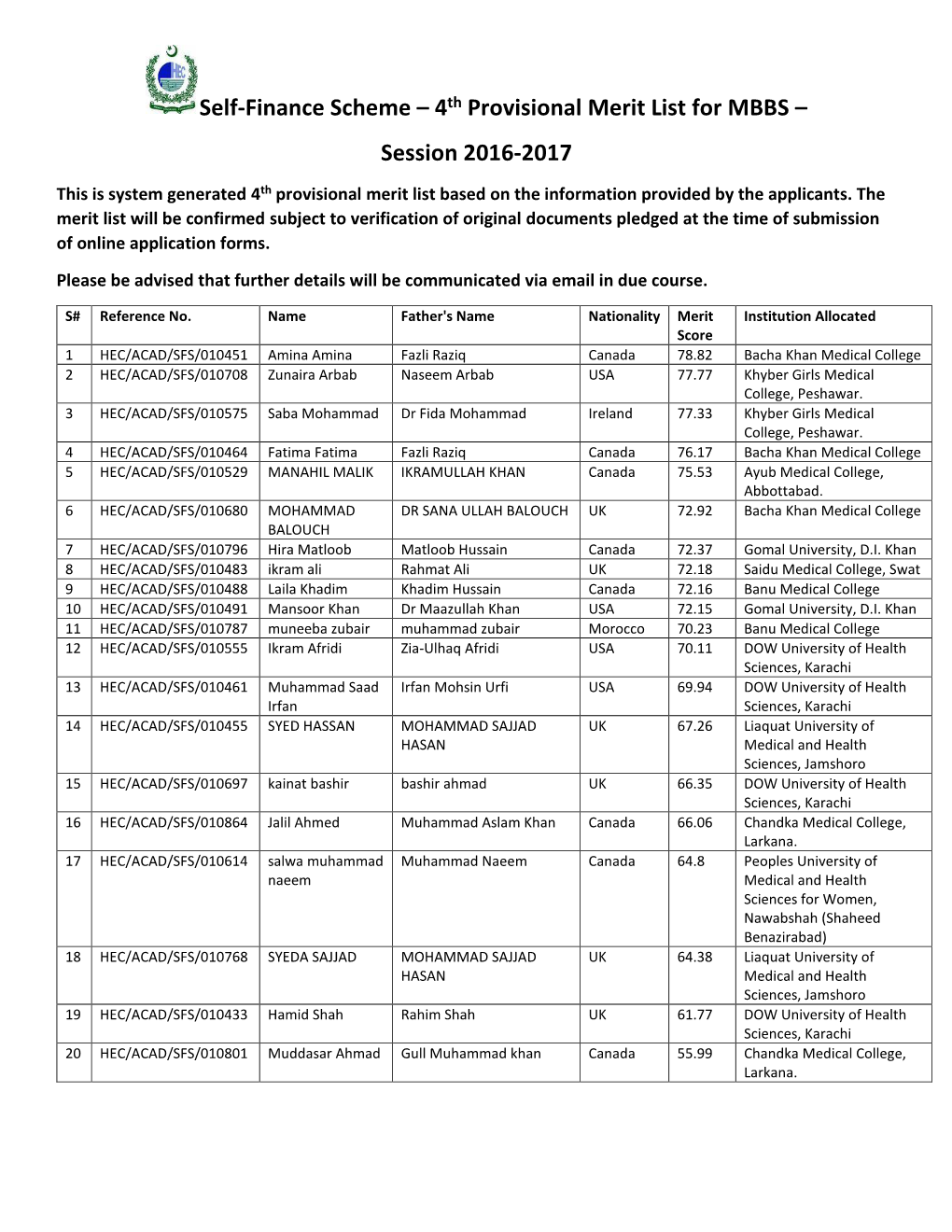 4Th Provisional Merit List for MBBS – Session 2016-2017