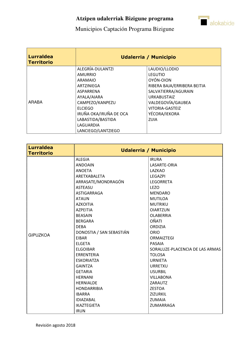 Atzipen Udalerriak Bizigune Programa Municipios Captación Programa Bizigune