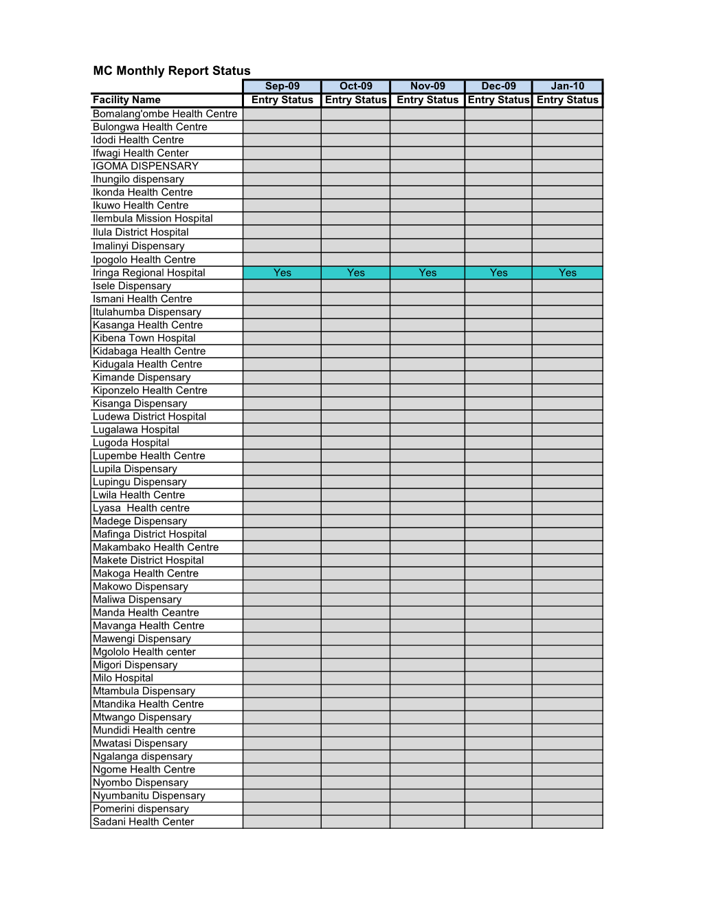 MC Monthly Report Status