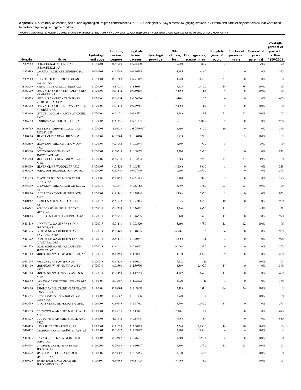 USGS Open-File Report 2009-1269, Appendix 1