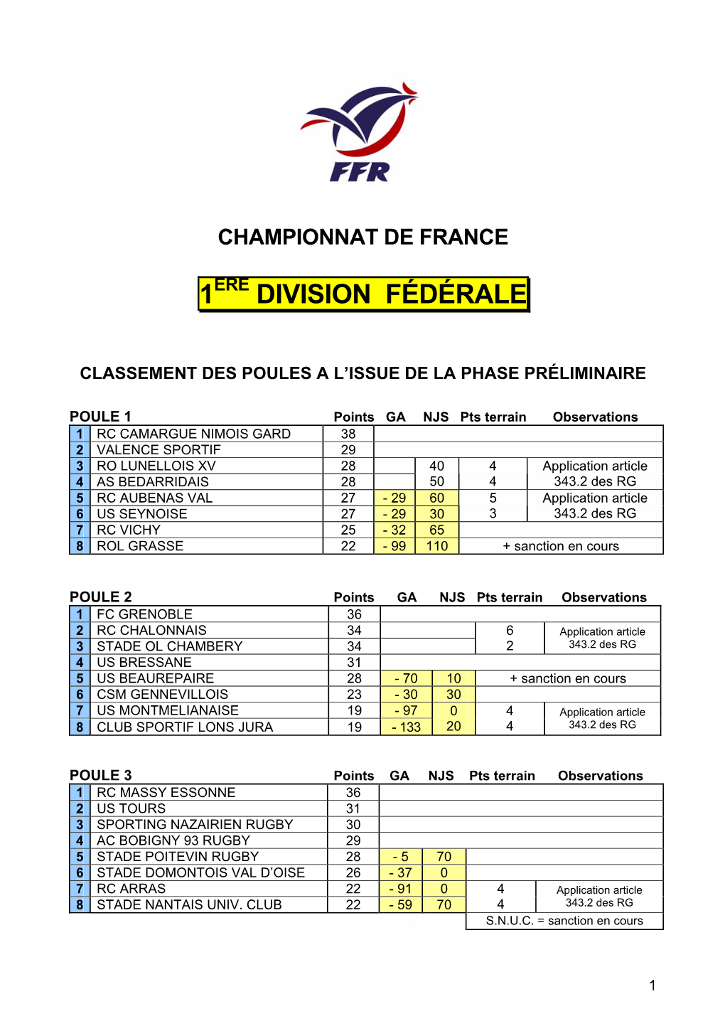 1 Division Fédérale