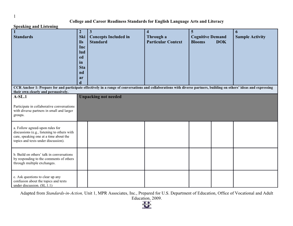 College and Career Readiness Standards for English Language Arts and Literacy