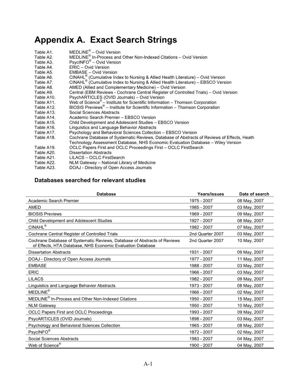 Appendix A. Exact Search Strings