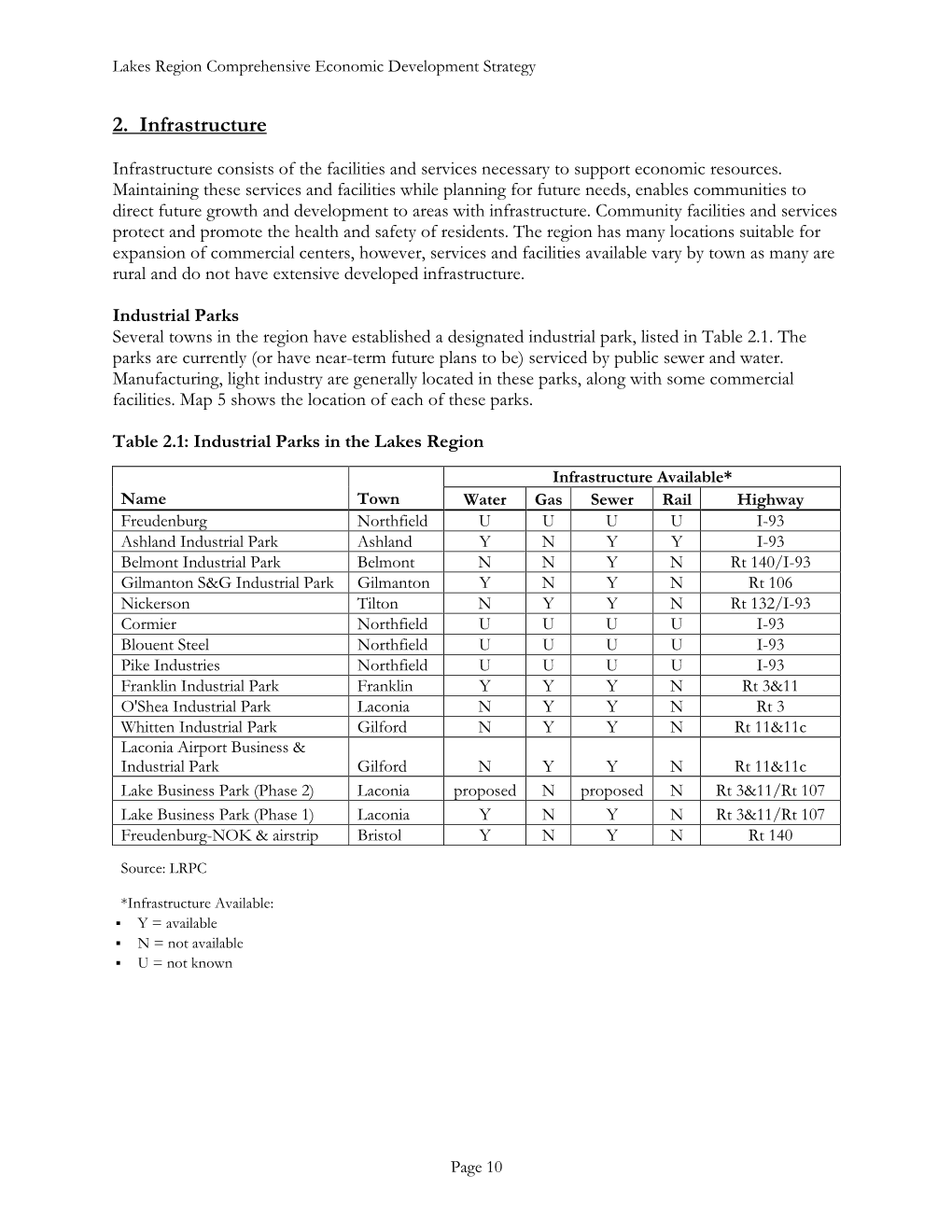 2. Infrastructure