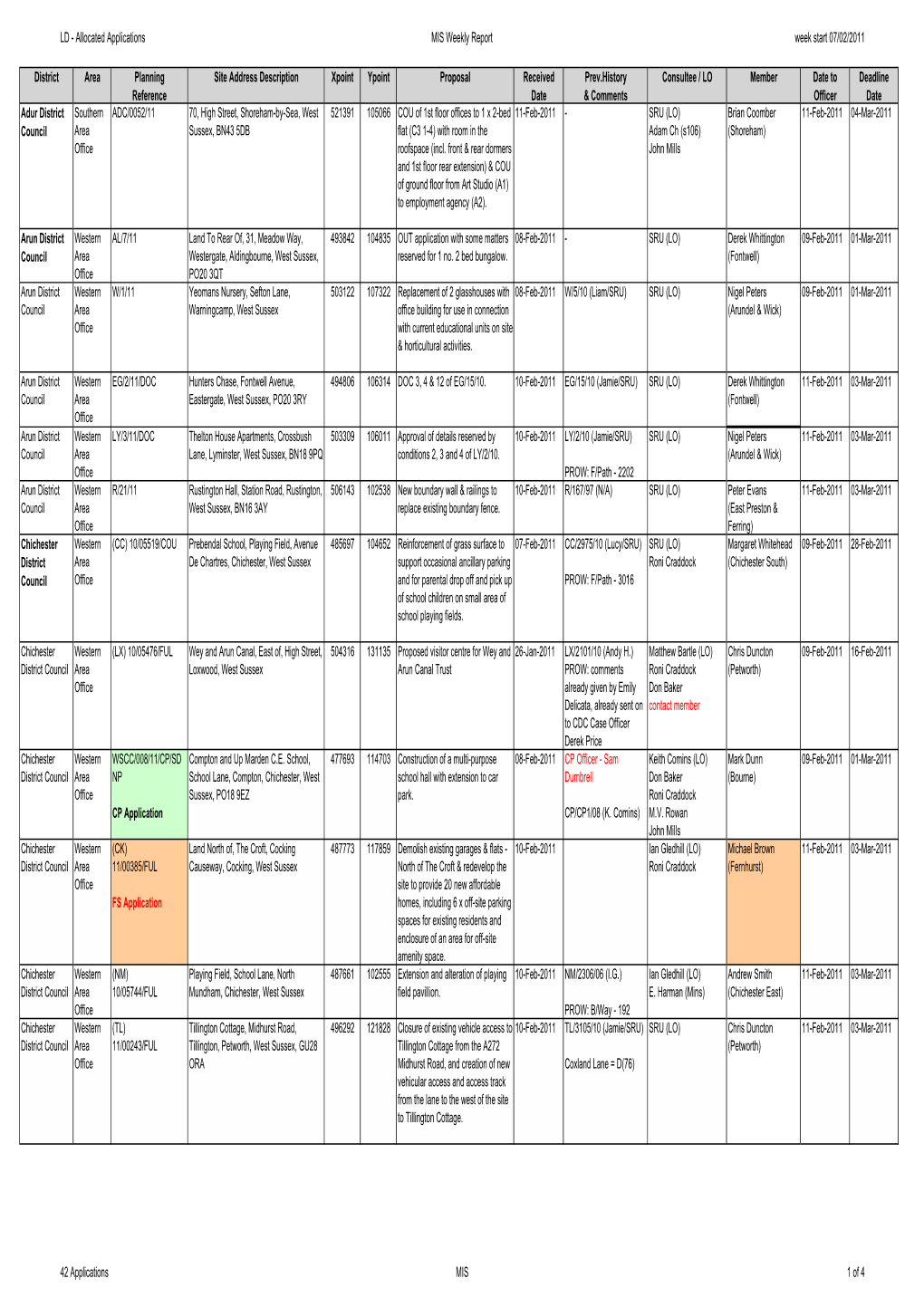 Local Development Division Planning Applications