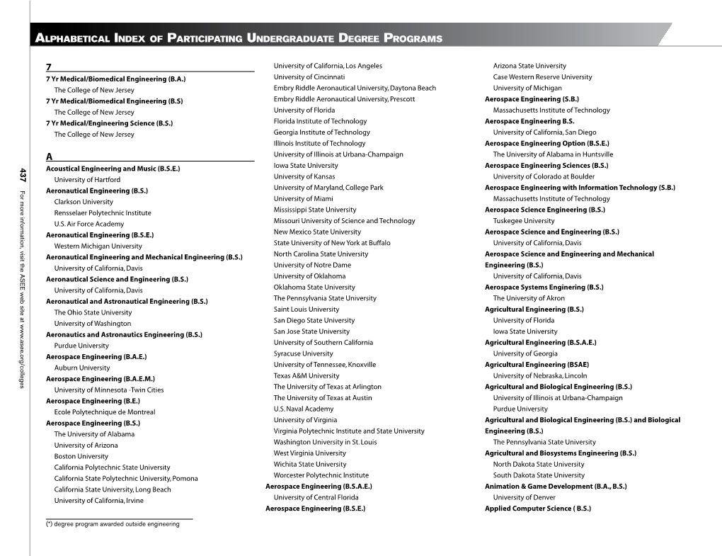 Alphabetical INDEX of Participating Undergraduate