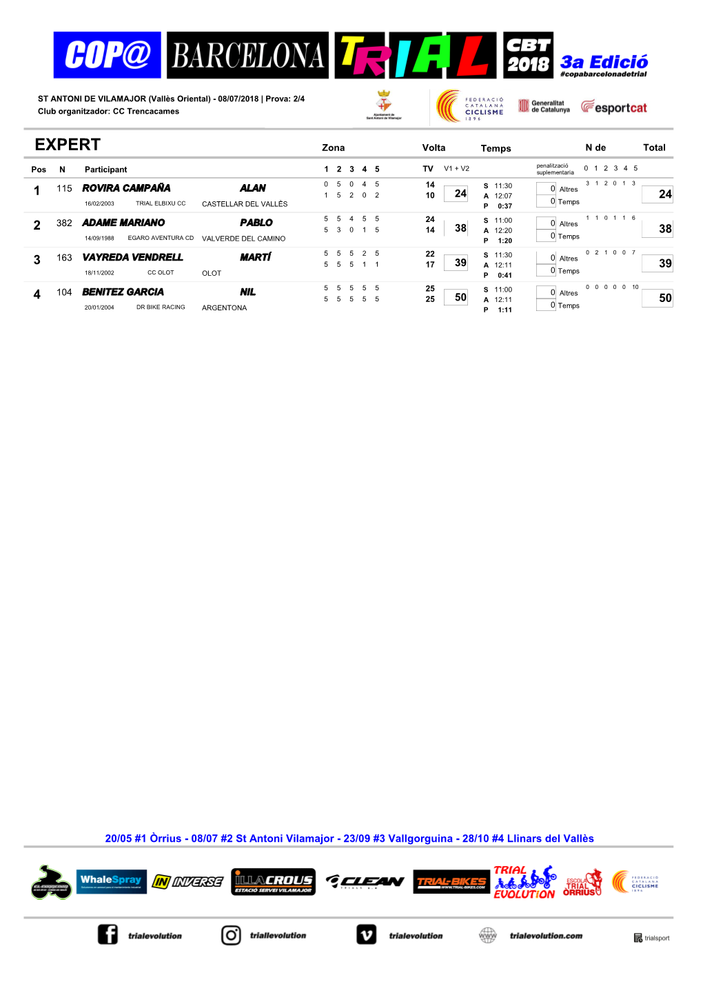 Sant Antoni De Vilamajor P 1:27