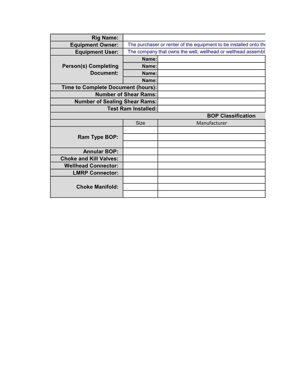 Manufacturer Annular BOP: Choke and Kill Valves: Wellhead Connector