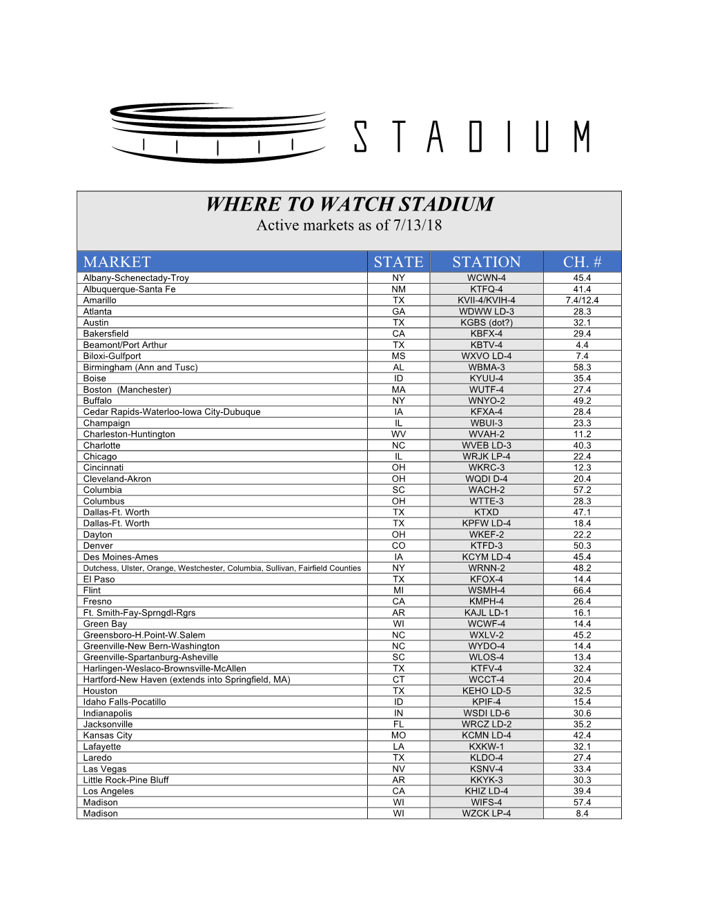 WHERE to WATCH STADIUM Active Markets As of 7/13/18