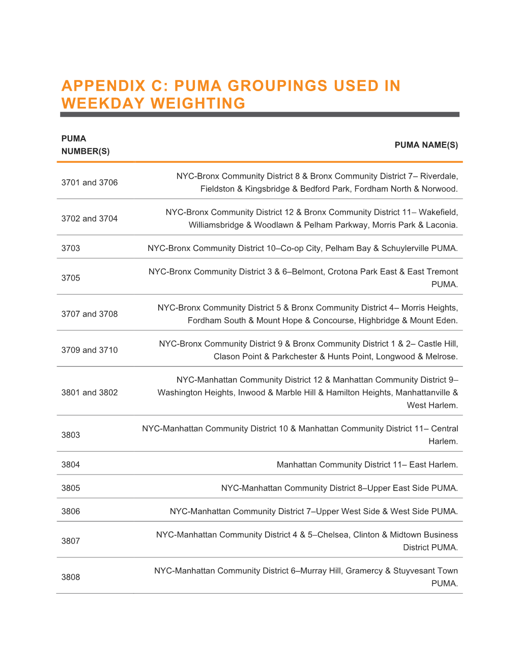 Appendix C: Puma Groupings Used in Weekday Weighting