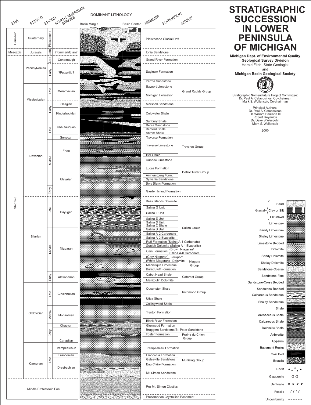 Stratigraphic Succession in Lower Peninsula of Michigan