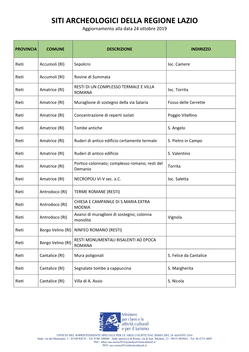 SITI ARCHEOLOGICI DELLA REGIONE LAZIO Aggiornamento Alla Data 24 Ottobre 2019