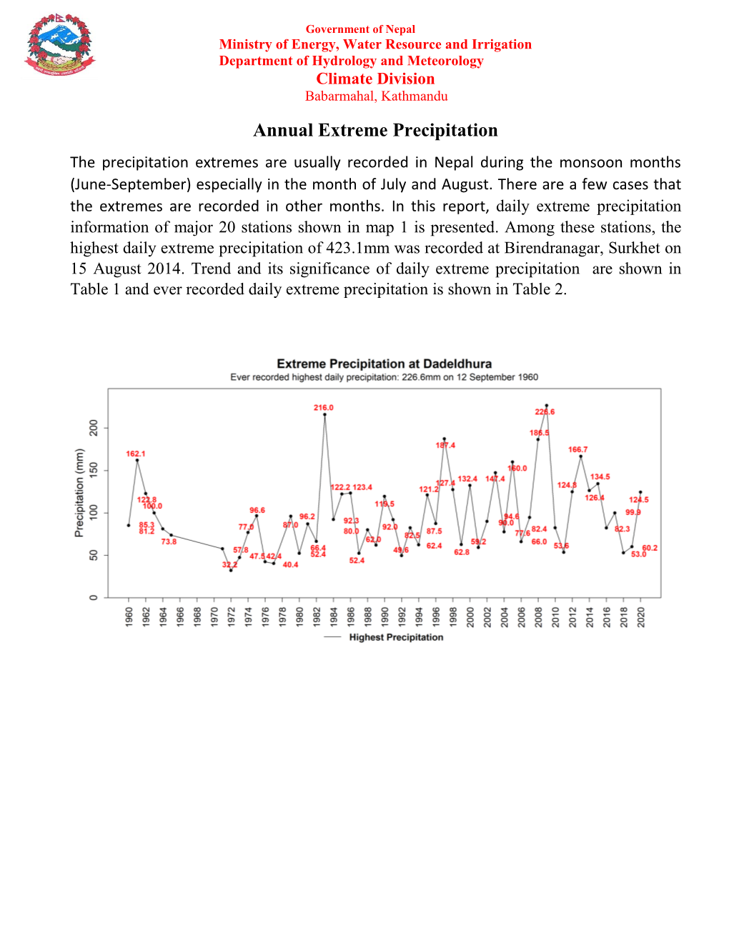 1730769411Annual Extreme Precipitation.Pdf