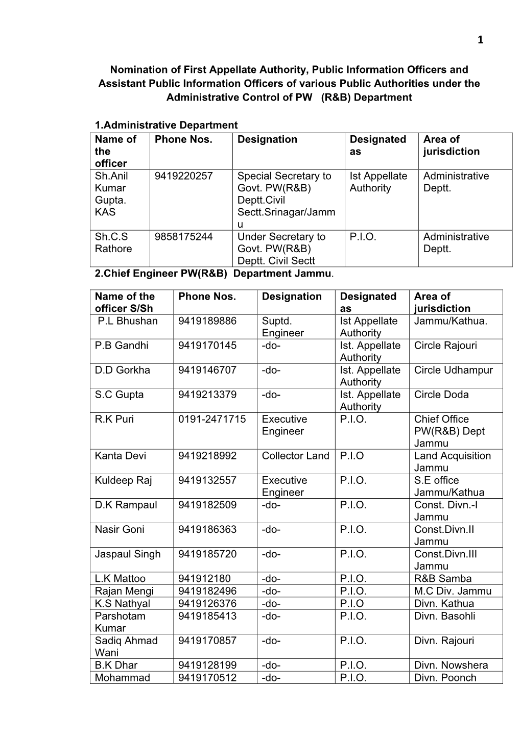 Nomination of First Appellate Authority, Public Information Officers And