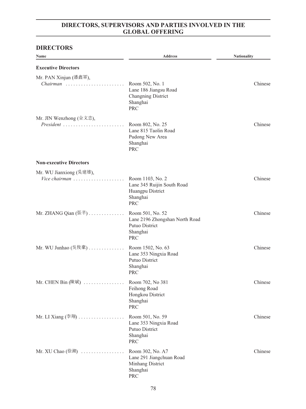 Directors, Supervisors and Parties Involved in the Global Offering