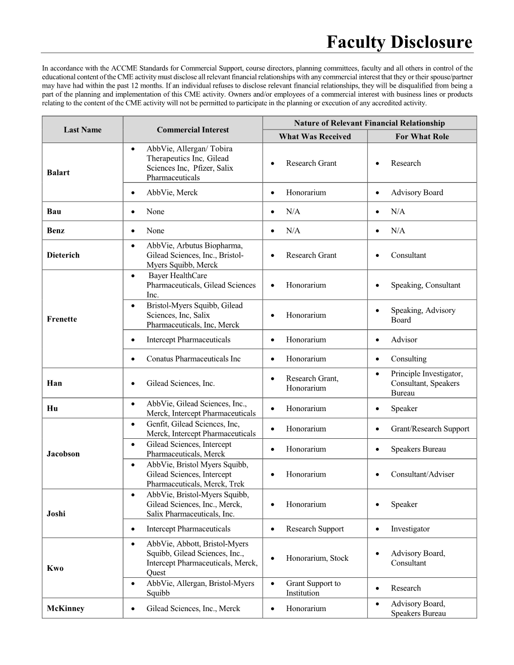 Faculty Disclosure