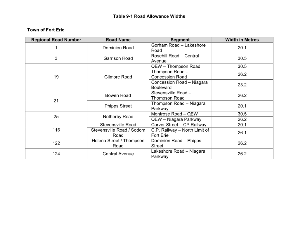 Table 9-1 Road Allowance Widths