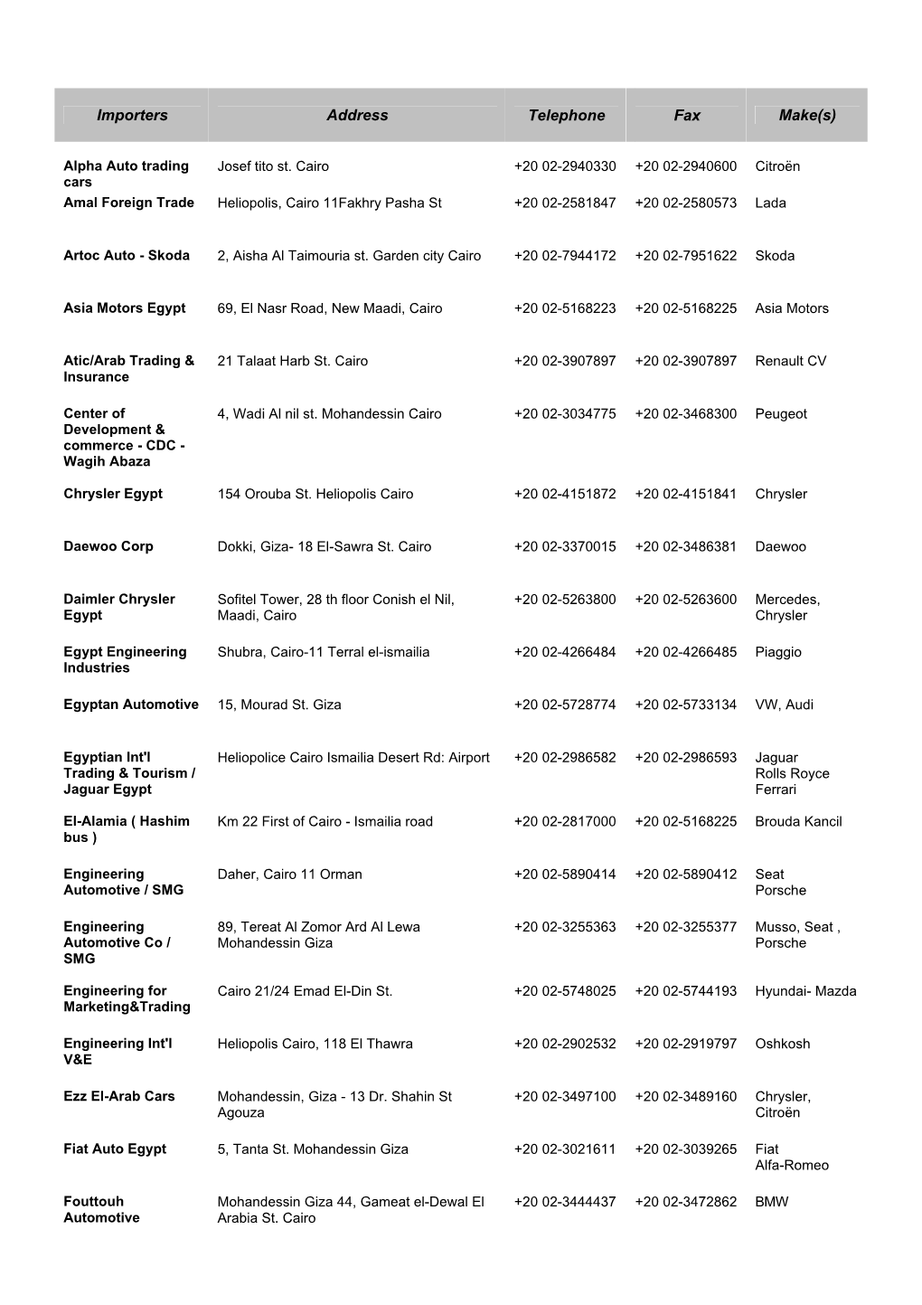 Importers Address Telephone Fax Make(S)