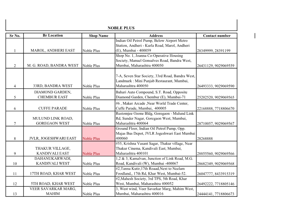 NOBLE PLUS Sr No