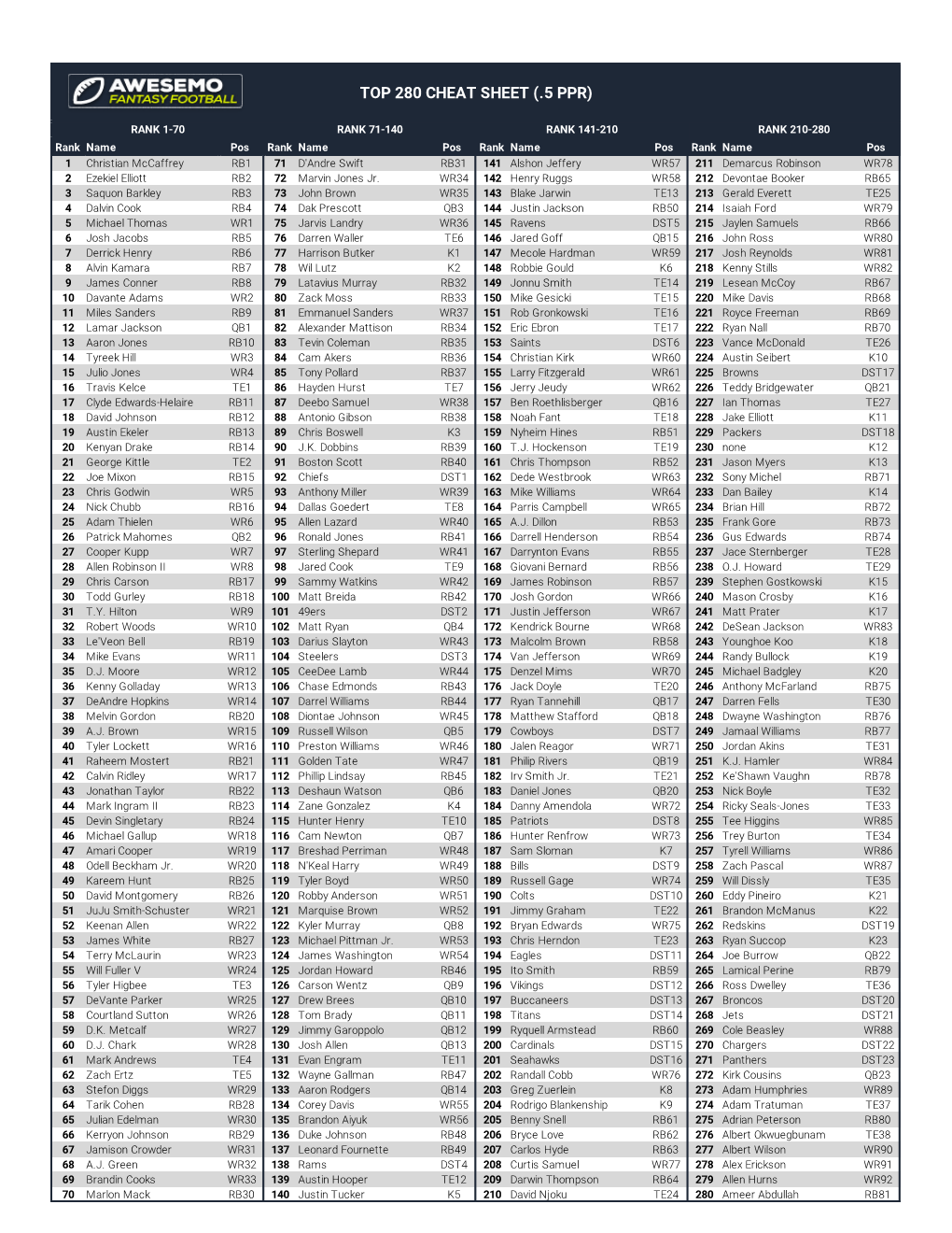 Awesemo Cheatsheet