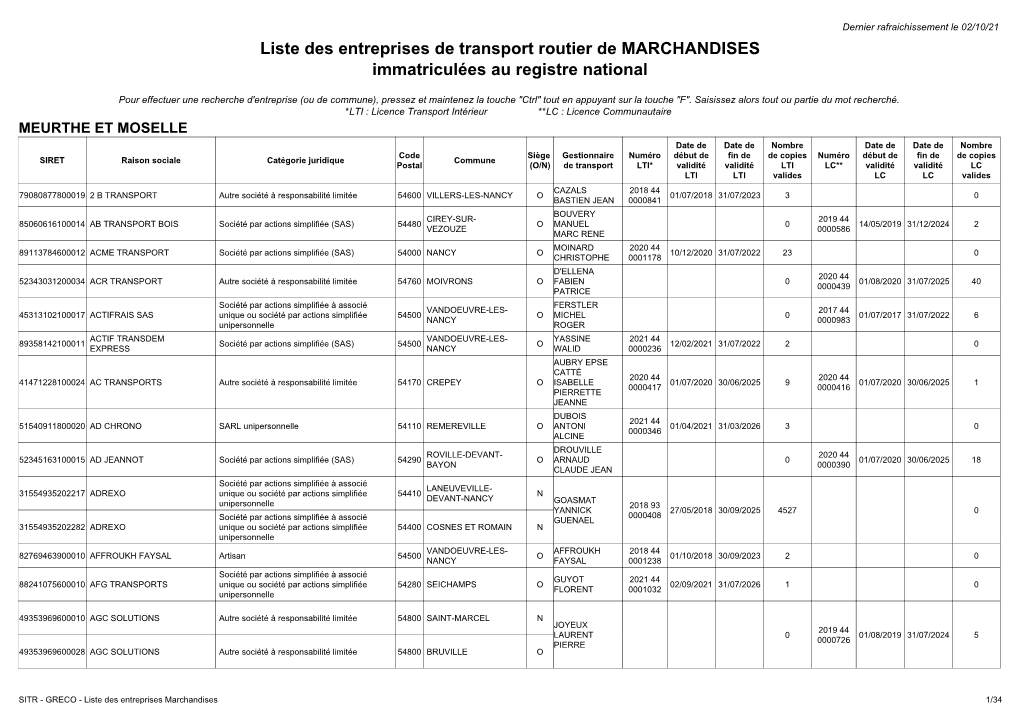 Meurthe-Et-Moselle