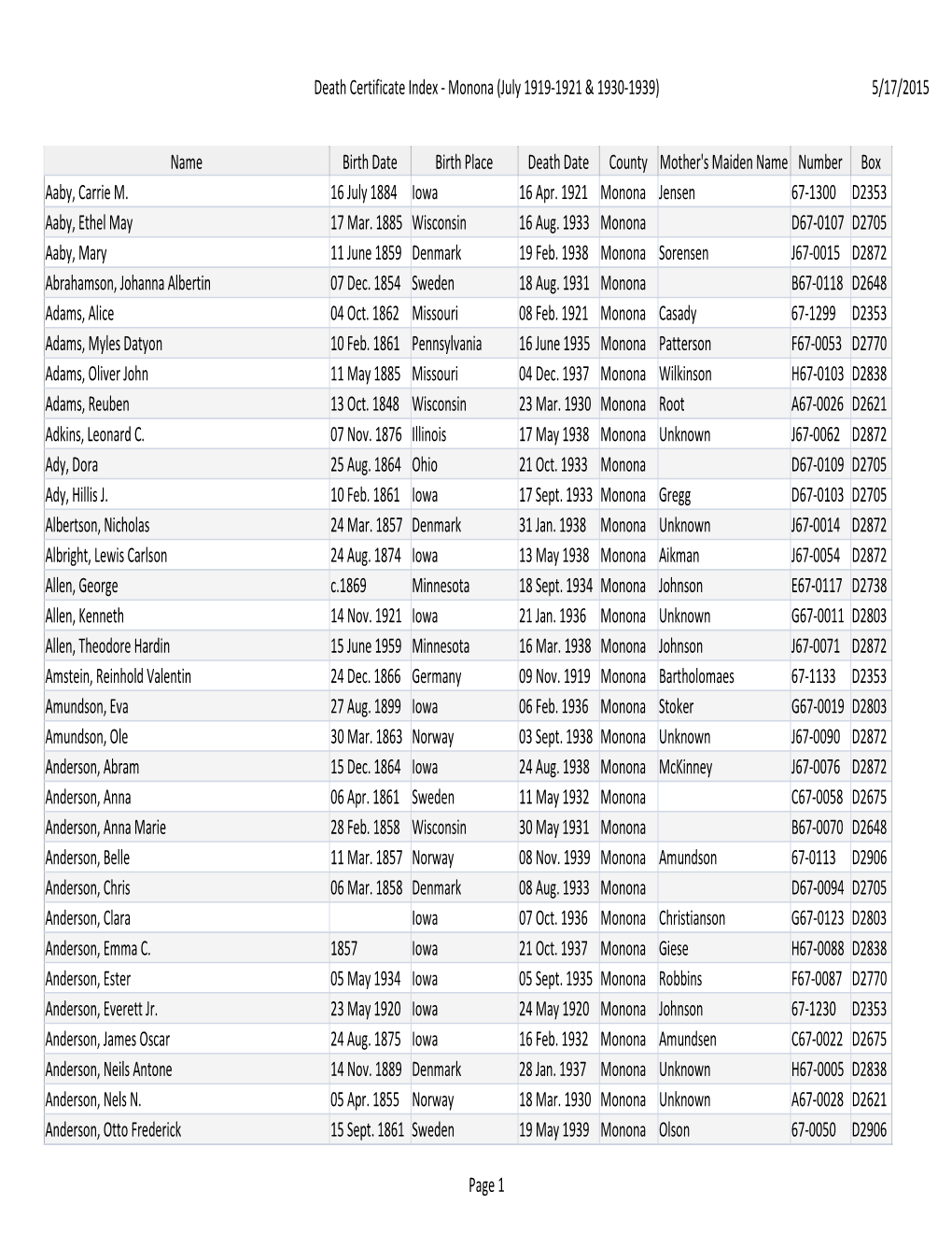 Death Certificate Index - Monona (July 1919-1921 & 1930-1939) 5/17/2015