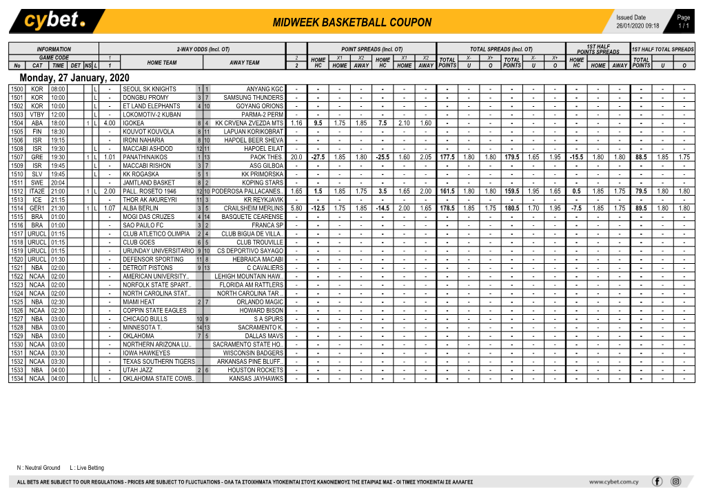 Midweek Basketball Coupon 26/01/2020 09:18 1 / 1