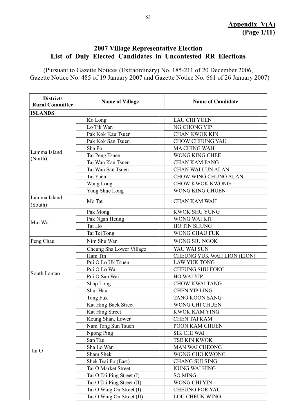 Report on the 2007 Village Representative Election