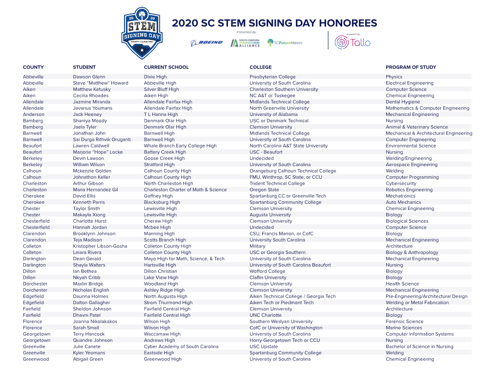 2020 Sc Stem Signing Day Honorees