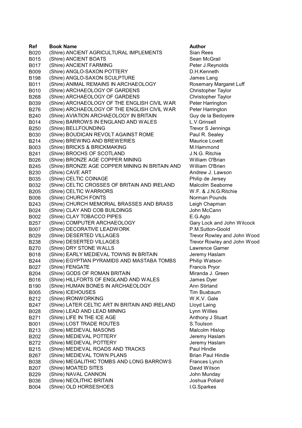 2013 CAG Library Index