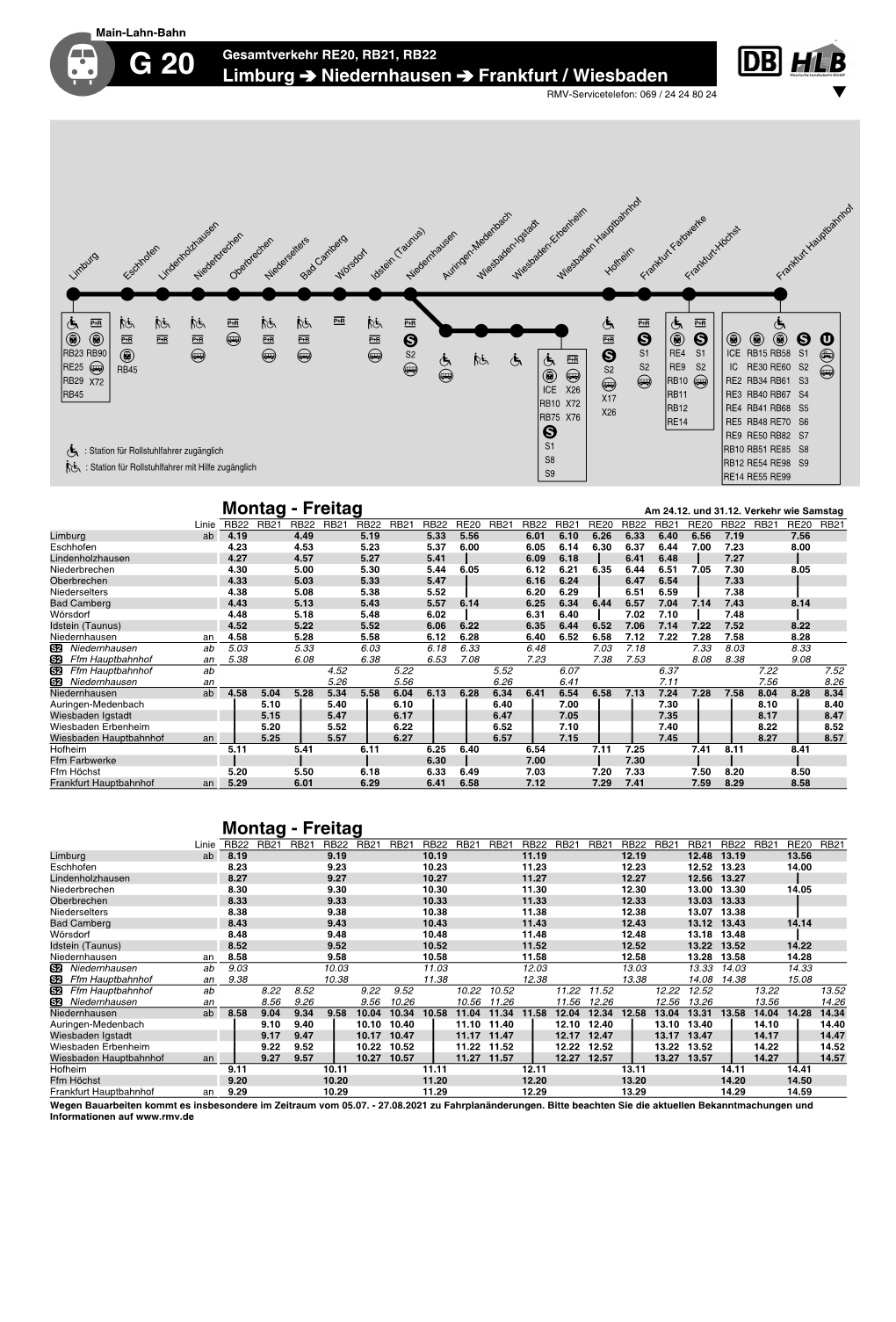 G 20 Gesamtverkehr RE20, RB21, RB22