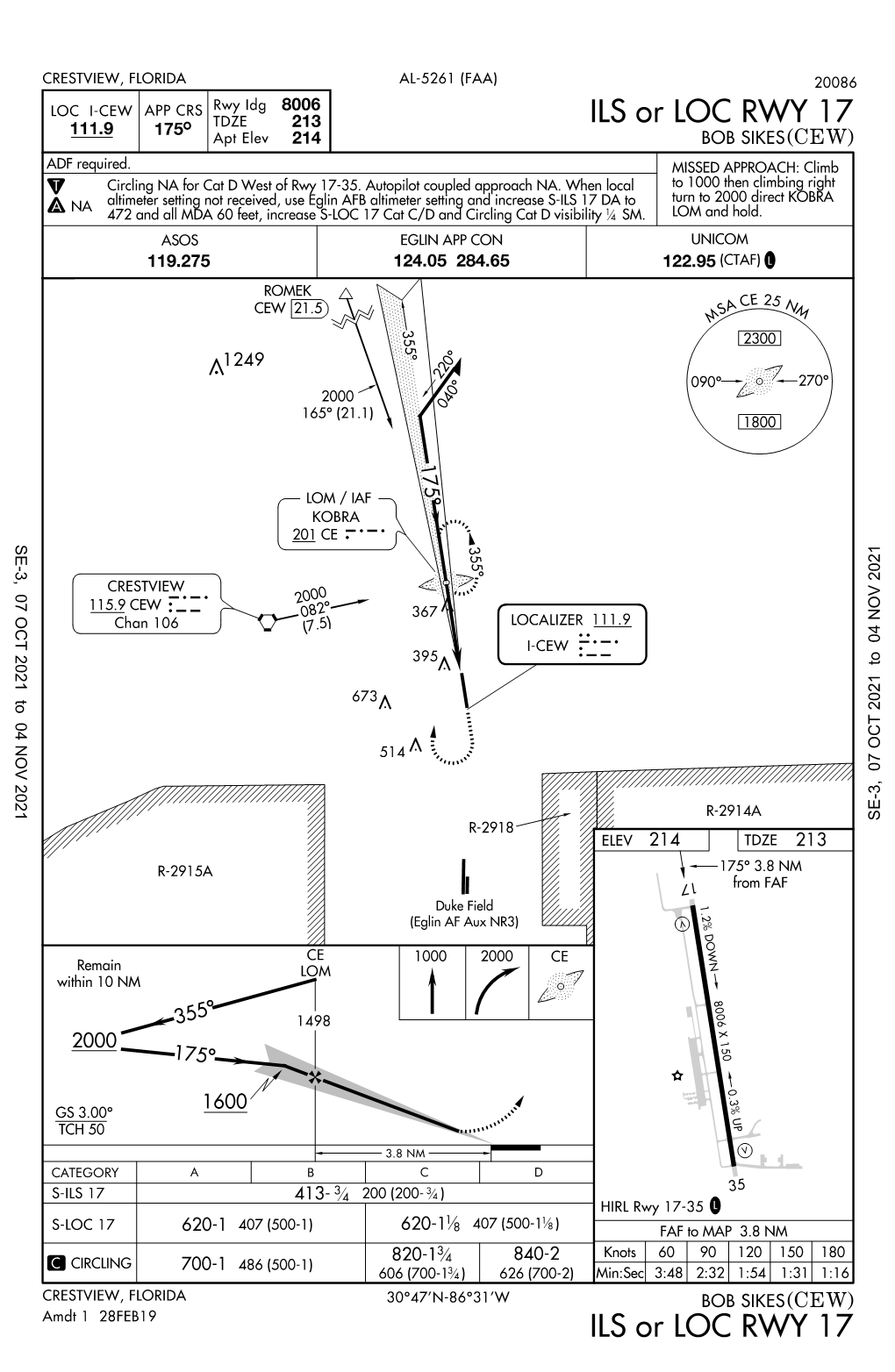 KCEW Procedures