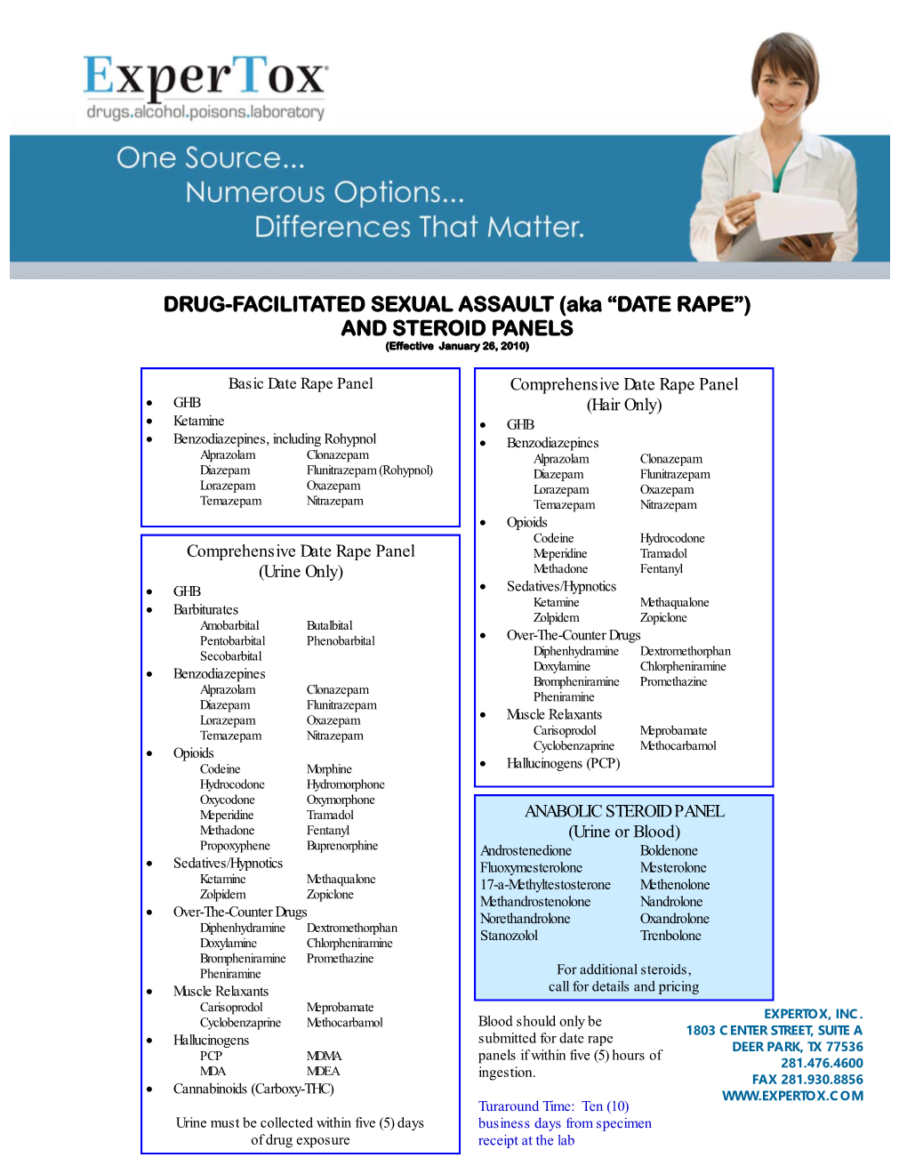 Date Rape and Steroid Panels, Updated Feb 1 2010