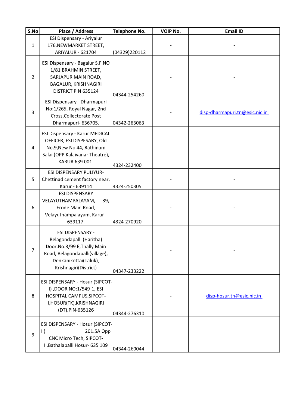 Dispensary Latest Address Dt 27Oct2020.Xlsx