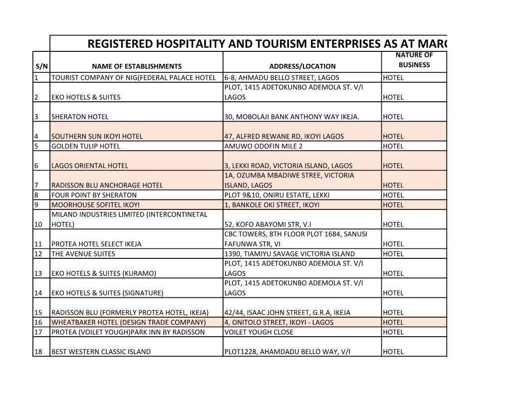 Registered Hospitality and Tourism Enterprises As At