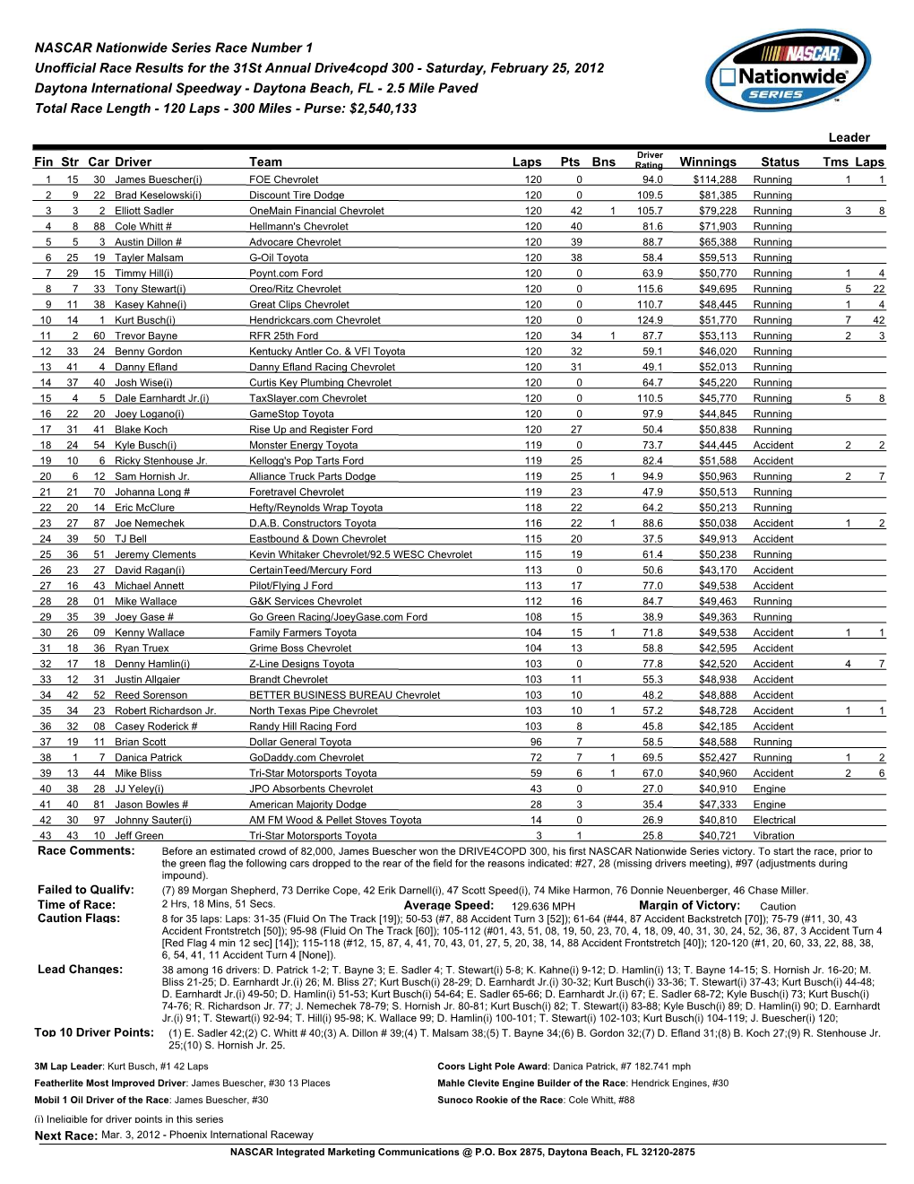 NASCAR Nationwide Series Race Number 1 Unofficial Race Results