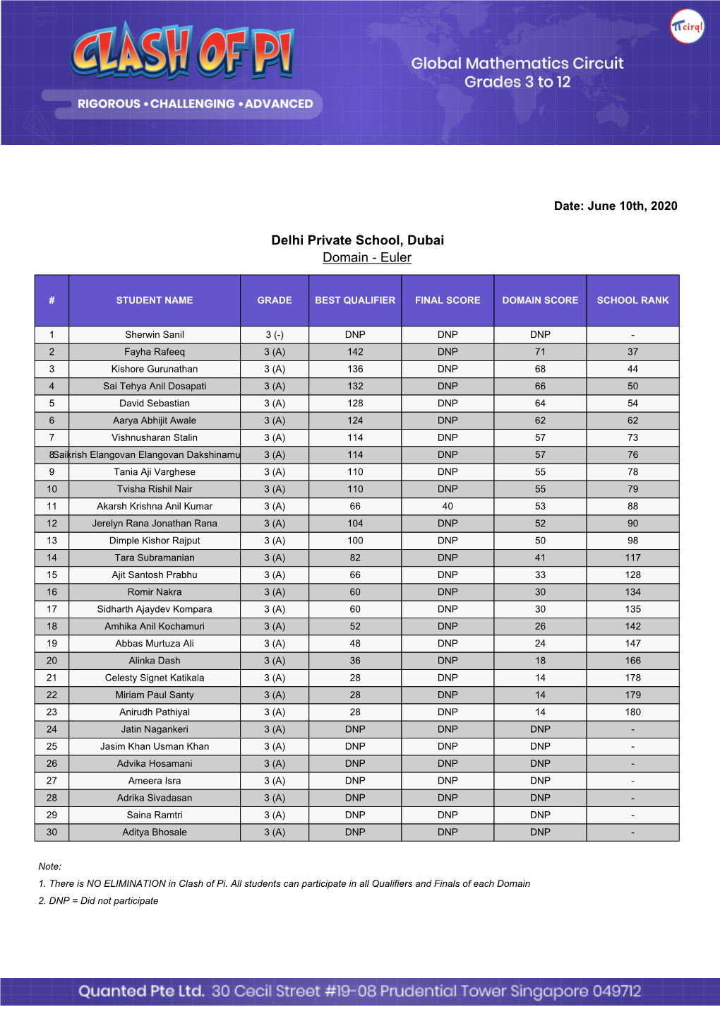 Delhi Private School, Dubai Domain - Euler