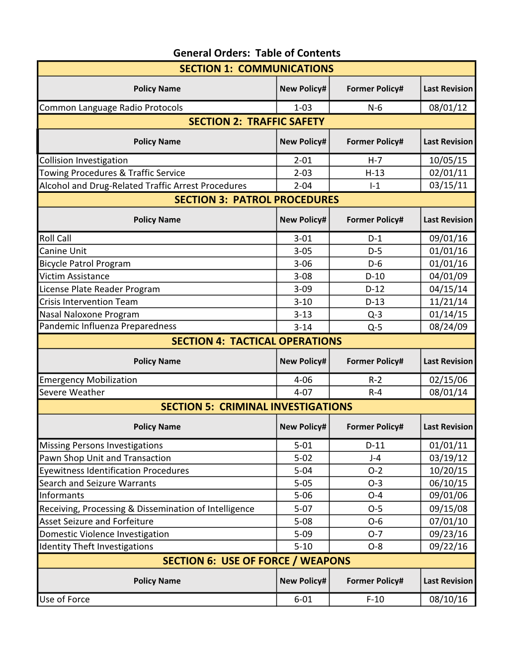 Criminal Investigations Section 6