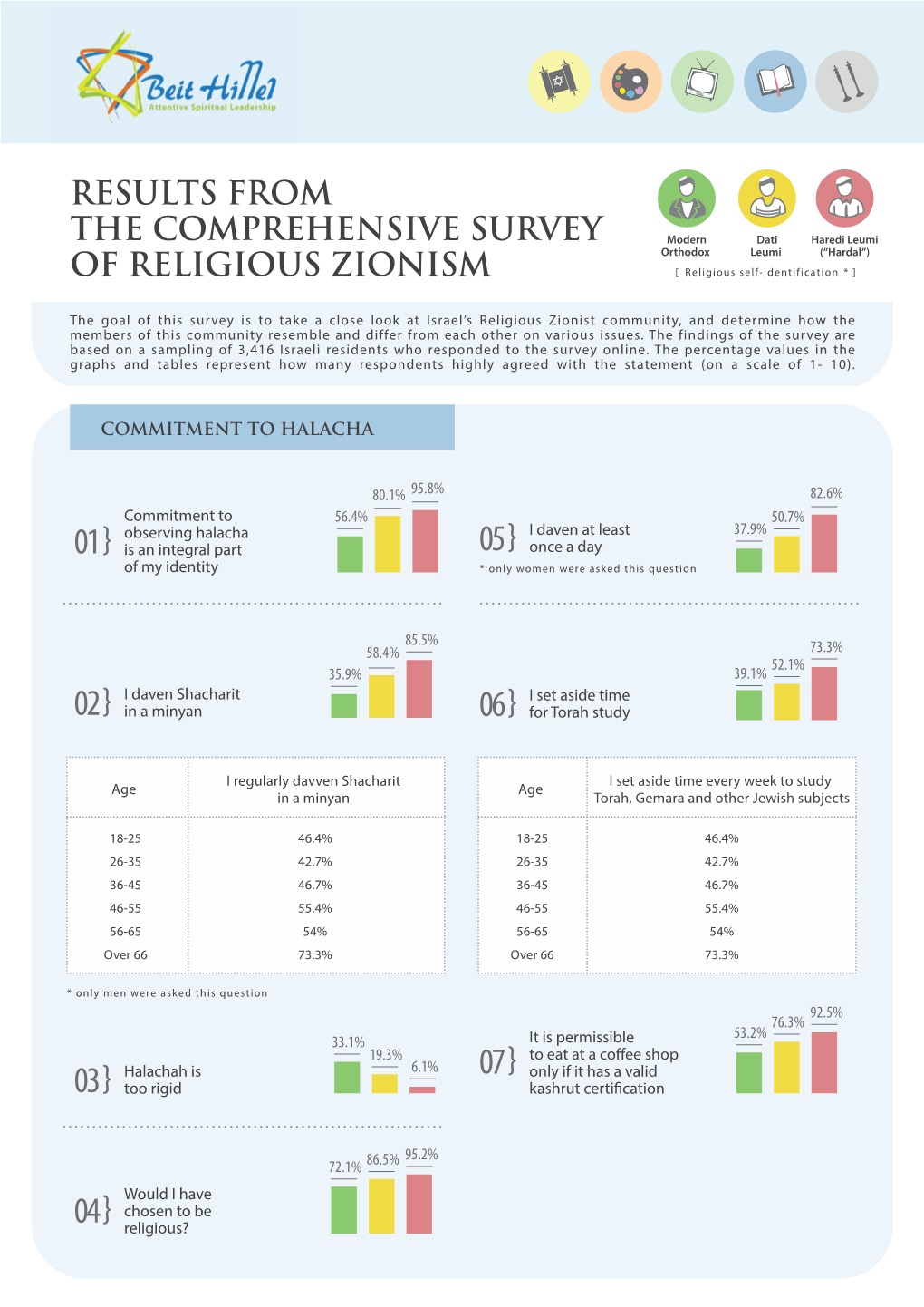 Religious Zionism Survey