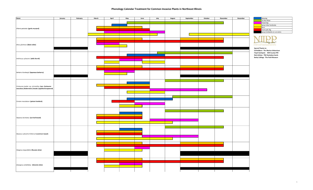 Phenology Calendar (PDF)