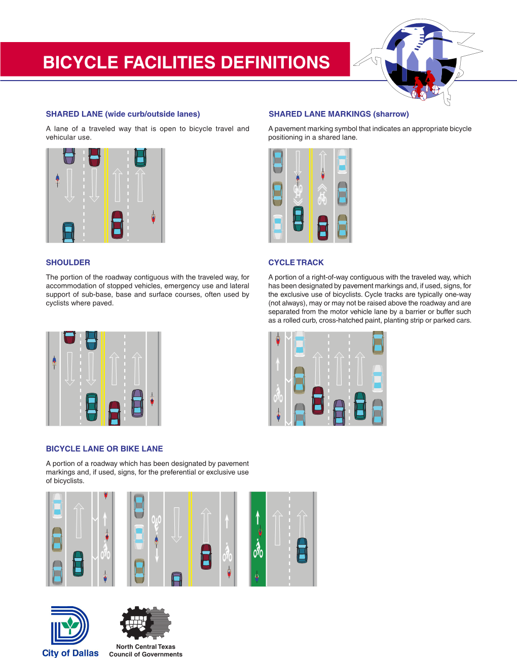 SHARED LANE MARKINGS (Sharrow) SHOULDER BICYCLE