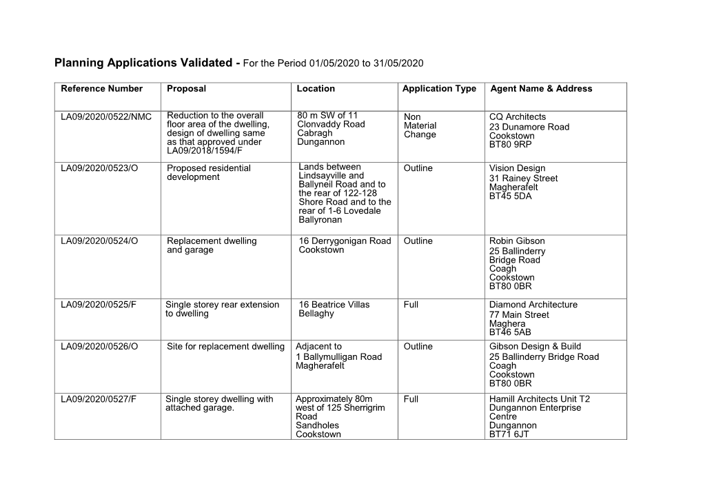 Planning Applications Validated - for the Period 01/05/2020 to 31/05/2020