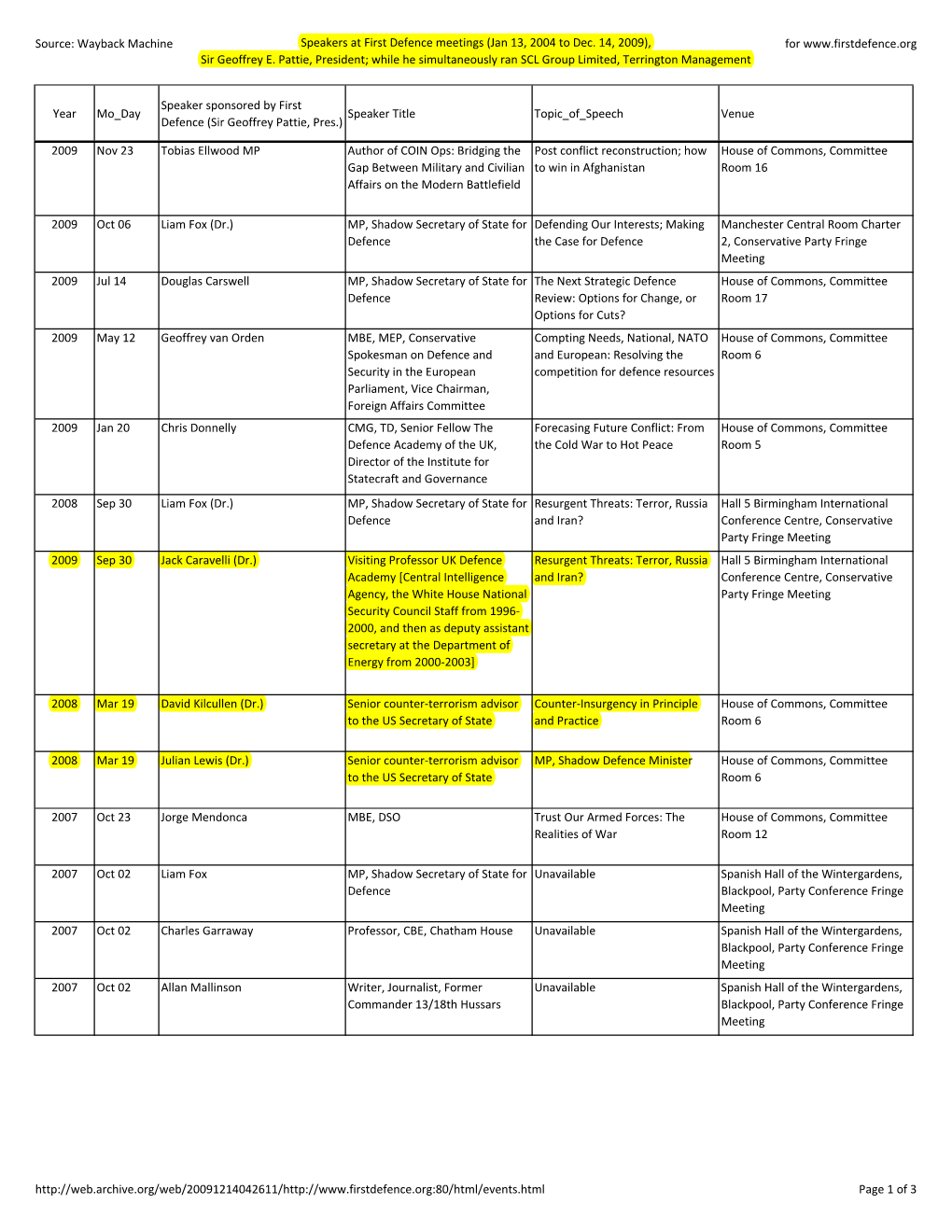 First Defence Meetings (Jan 13, 2004 to Dec