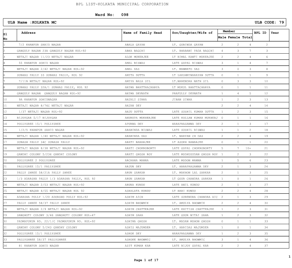 Ward No: 098 ULB Name :KOLKATA MC ULB CODE: 79