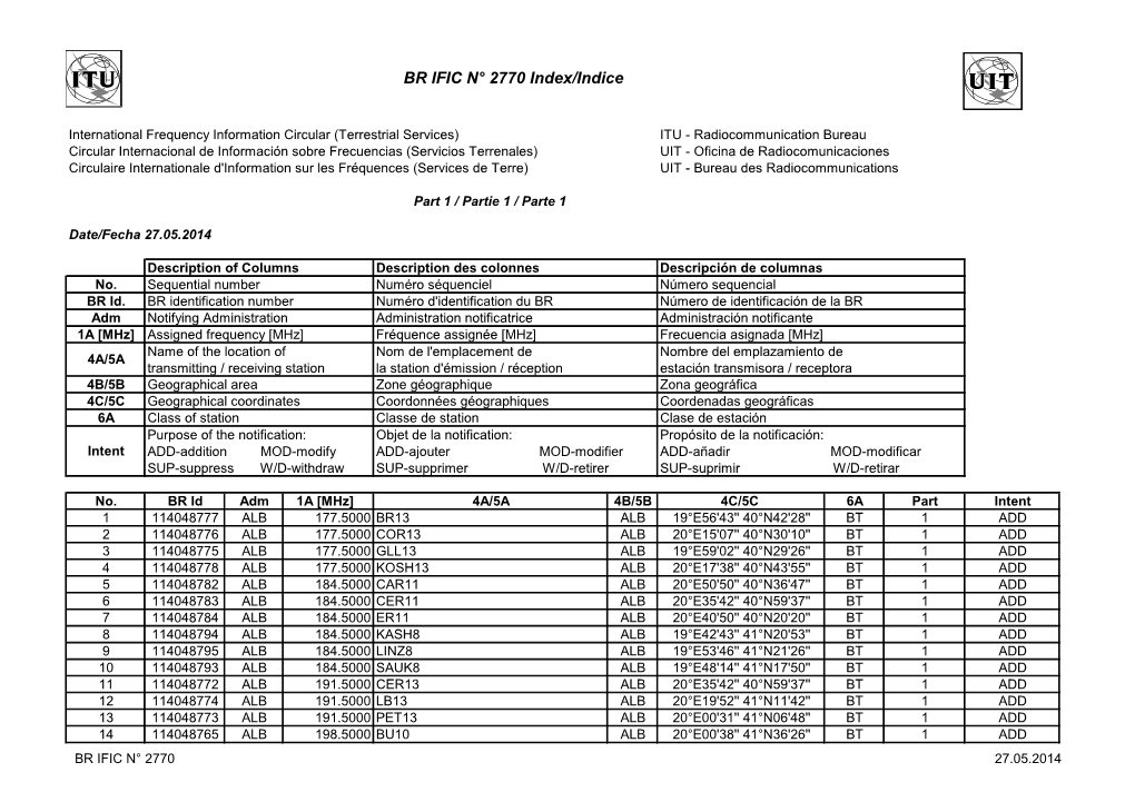 BR IFIC N° 2770 Index/Indice