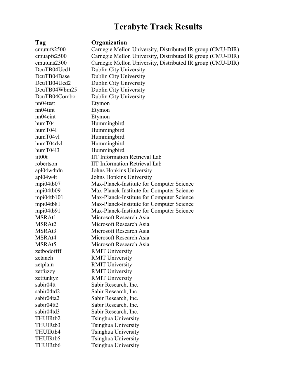 Terabyte Track Results