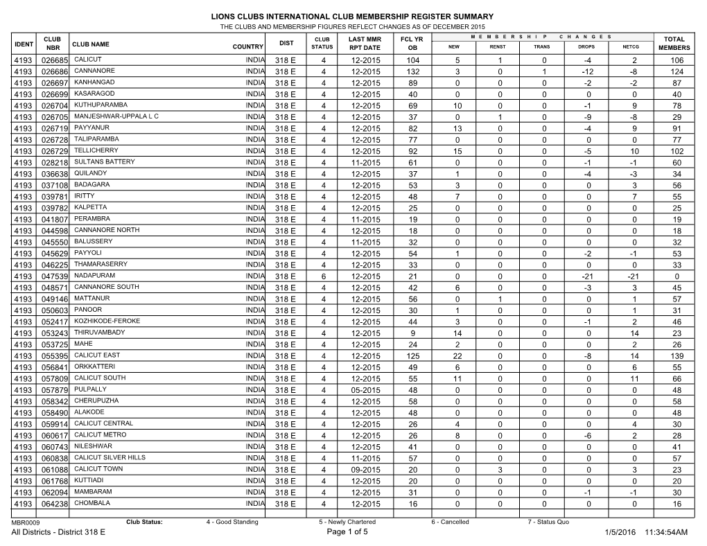 Lions Clubs International Club Membership Register